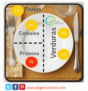 Alimentación-post-ejercicio