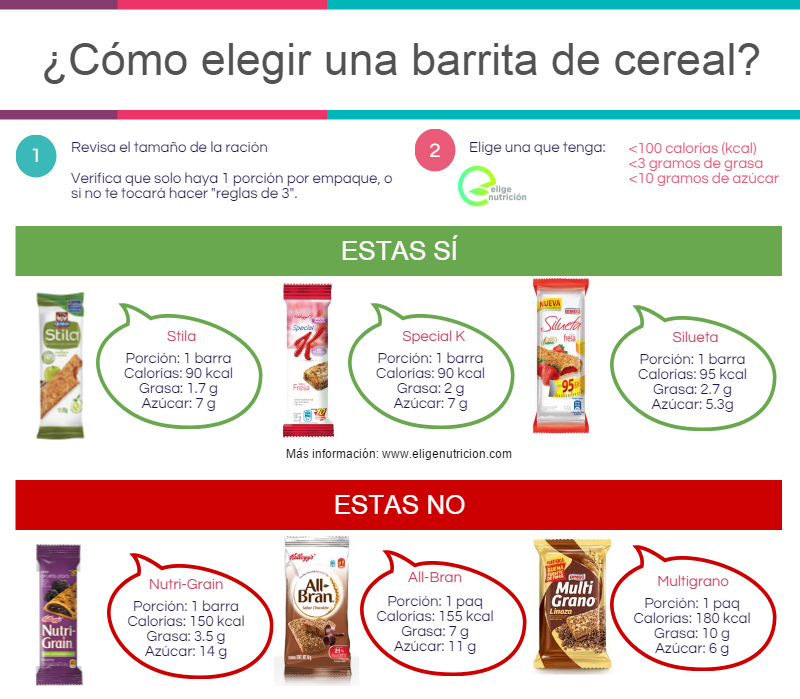 ¿Cómo elegir una barrita de cereal?