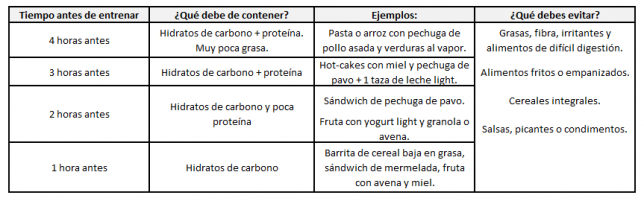 Qué comer antes de hacer ejercicio