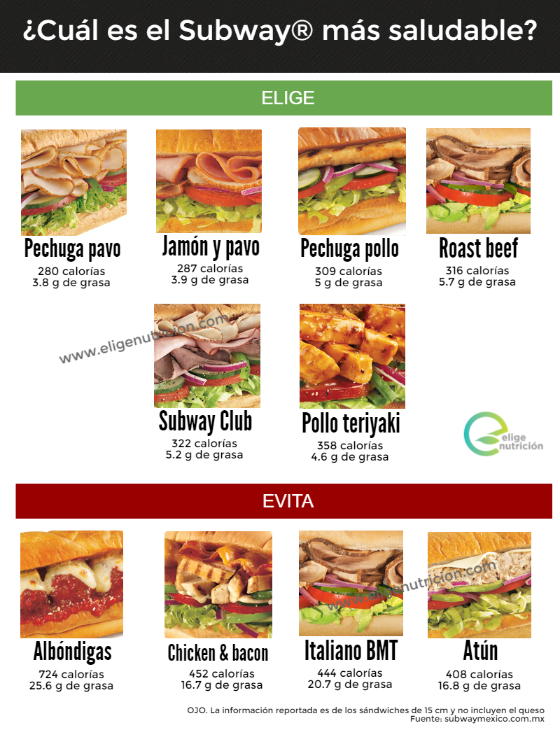 Opciones Saludables En Subway