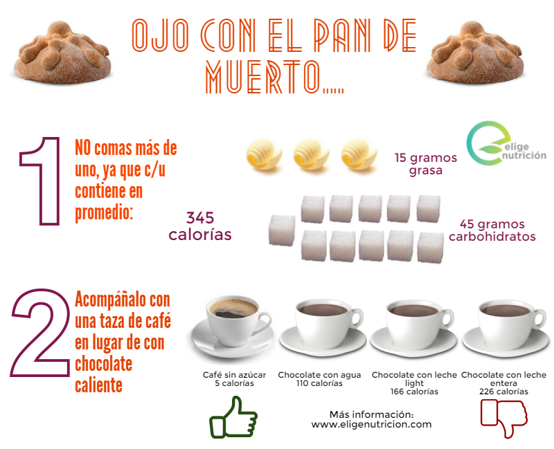 Calorías en Café con Leche (1 taza) e Información Nutricional