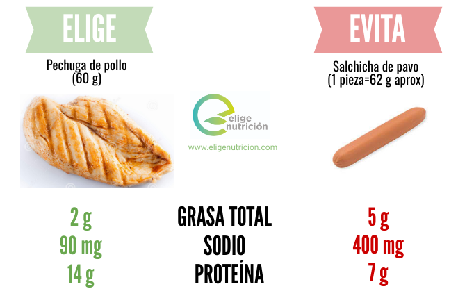Cuáles son las salchichas de saludables?