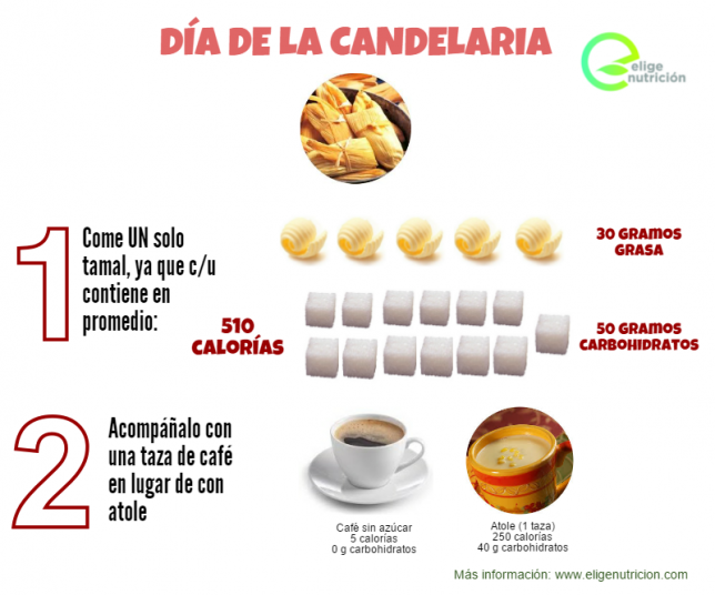 ¿Cuántas calorías tiene un tamal?